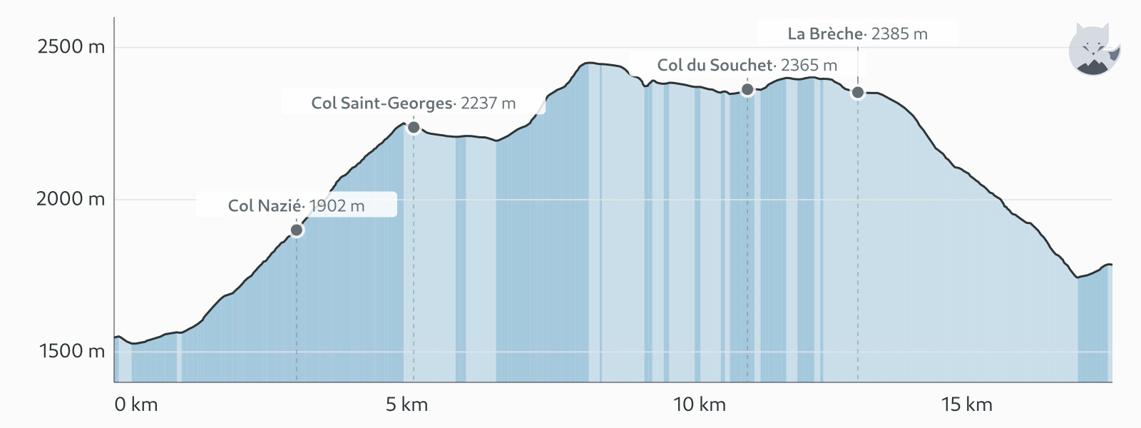 Höhenprofil von Tag 3: Plateau d'Emparis, von Besse nach Le Chazelet — Altimood