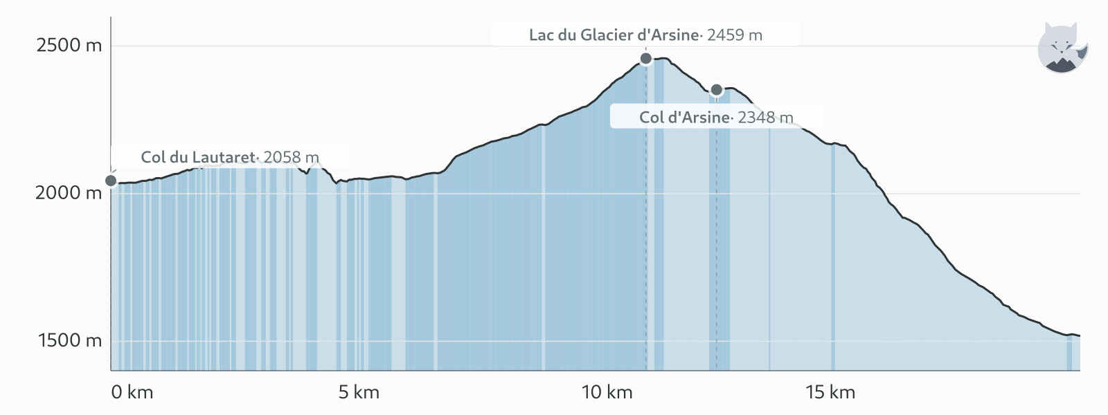 Höhenprofil von Tag 4: Sentier des Crevasses und Lac d'Arsine — Altimood